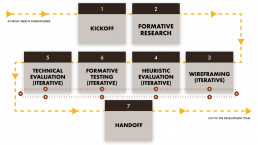 WFD2 Process Flow